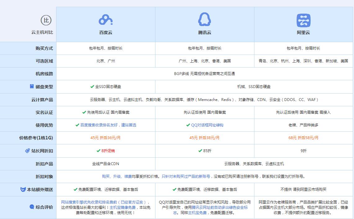 灵宝云主机代理对比.jpg